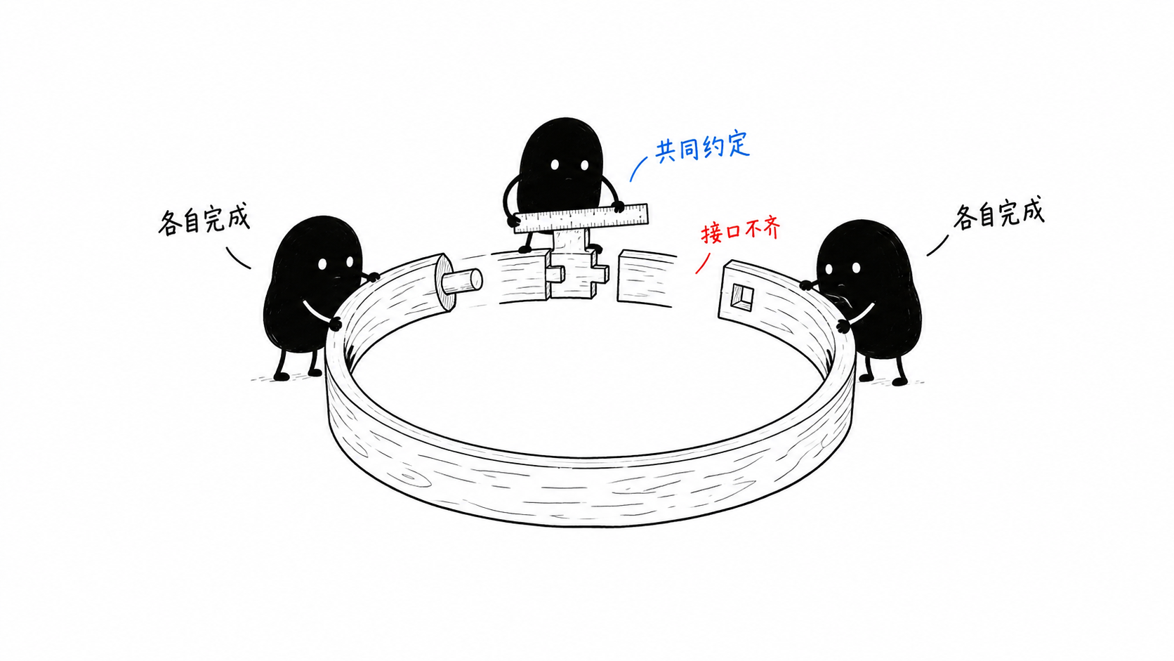 三个小黑拼接圆形木环，中央的小黑拿尺对齐接口，表示并行工作仍需要共享边界。